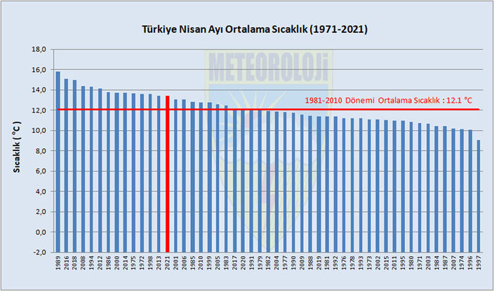 Meteoroloji'den Ürküten Rapor! Üç Bölgede Olağanüstü Tespit 1 3069790 9ef16a9262d90a589f2f335d222af180