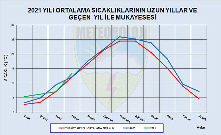 Meteoroloji'den Ürküten Rapor! Üç Bölgede Olağanüstü Tespit 2 3069790 ad109fd06c007b27addcce1014a24bf8