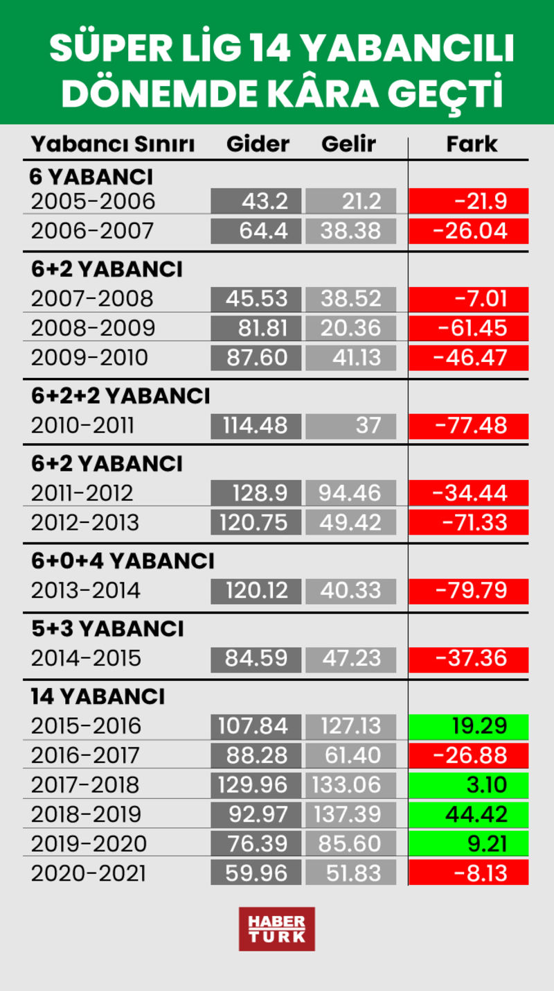 başakşehir kart sınırı