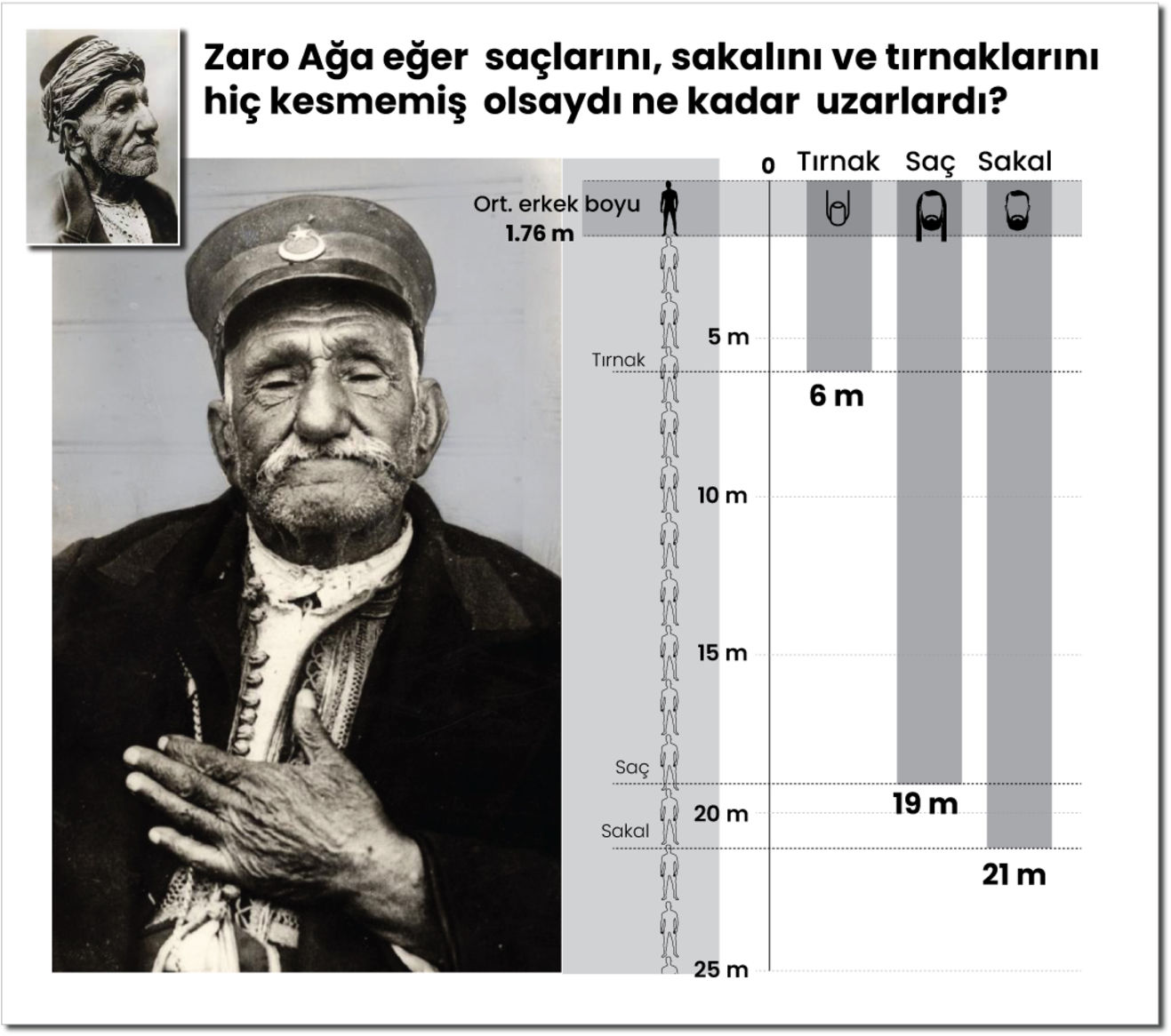 Zaro Ağa 160 yıllık ömründe nelere şahit oldu? | Kültür-Sanat Haberleri