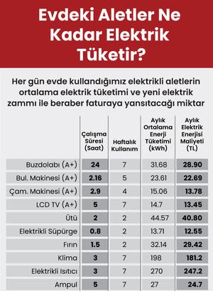 Lüzumsuzsa söndür!