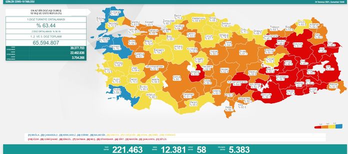 24 temmuz koronavirus tablosu 2021 aciklandi son dakika corona haberleri vaka sayisi saglik haberleri