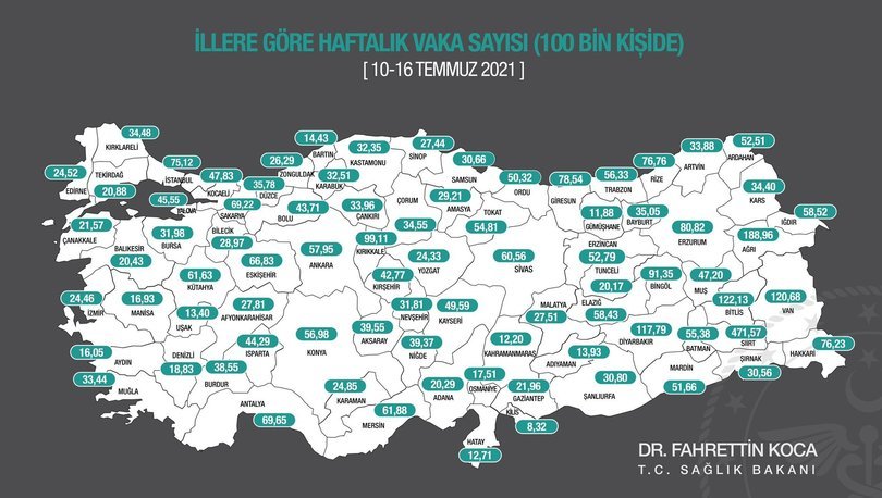İl il risk haritası 26 Temmuz 2021! Türkiye risk haritasına göre düşük, orta, yüksek ve çok yüksek riskli ille