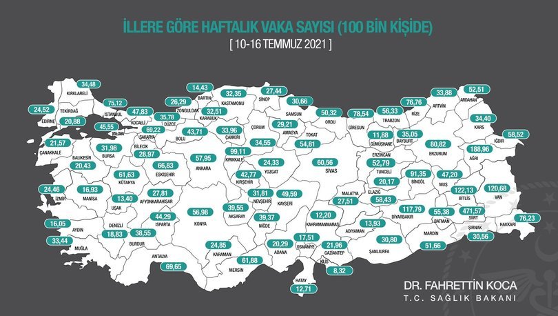 İl il risk haritası 27 Temmuz 2021! Türkiye risk haritasına göre düşük, orta, yüksek ve çok yüksek riskli ille