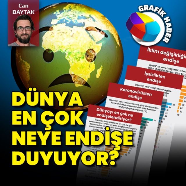 Dünyayı en çok ne endişelendiriyor?