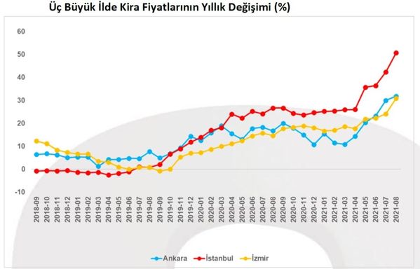 Erdoğan fahiş fiyatlara dikkat çekmişti: İşte son 1 yılda fiyatı en çok yükselenler - Resim : 4