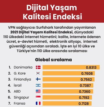 Dijital Yaşam Kalitesi Endeksi