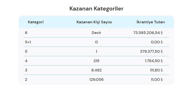 13 Ekim 2021 Cilgin Sayisal Loto Sonuclari Milli Piyango Cilgin Sayisal Loto Sonuc Sorgula