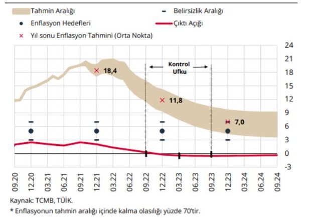 tartisalim cari dengeyi yoneterek enflasyon duser mi