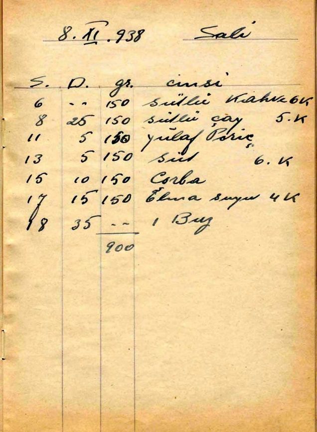 Atatürk’ün tedavi eden doktorların hazırladıkları son yemek listelerinin yazılı olduğu defterden bazı sahifeler (Cumhurbaşkanlığı Atatürk Arşivi, 01020010-2).