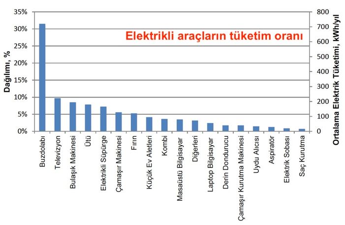EPDK'dan elektrik faturalarına inceleme