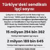 Türkiye’deki sendikalı işçi sayısı