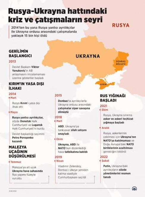 Ukrayna haritası.