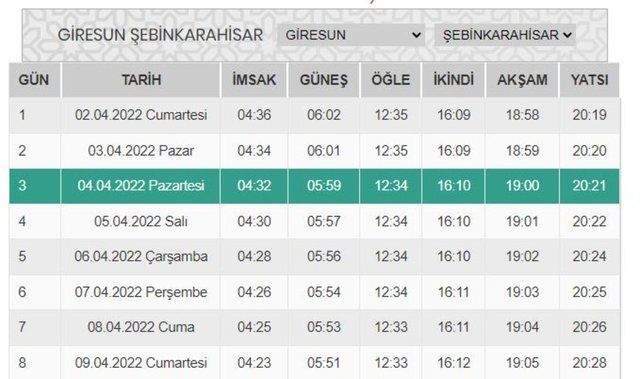 Giresun İmsakiye 2022 Ile Iftar Saatleri: Giresun'da Iftar Vakti, Sahur ...