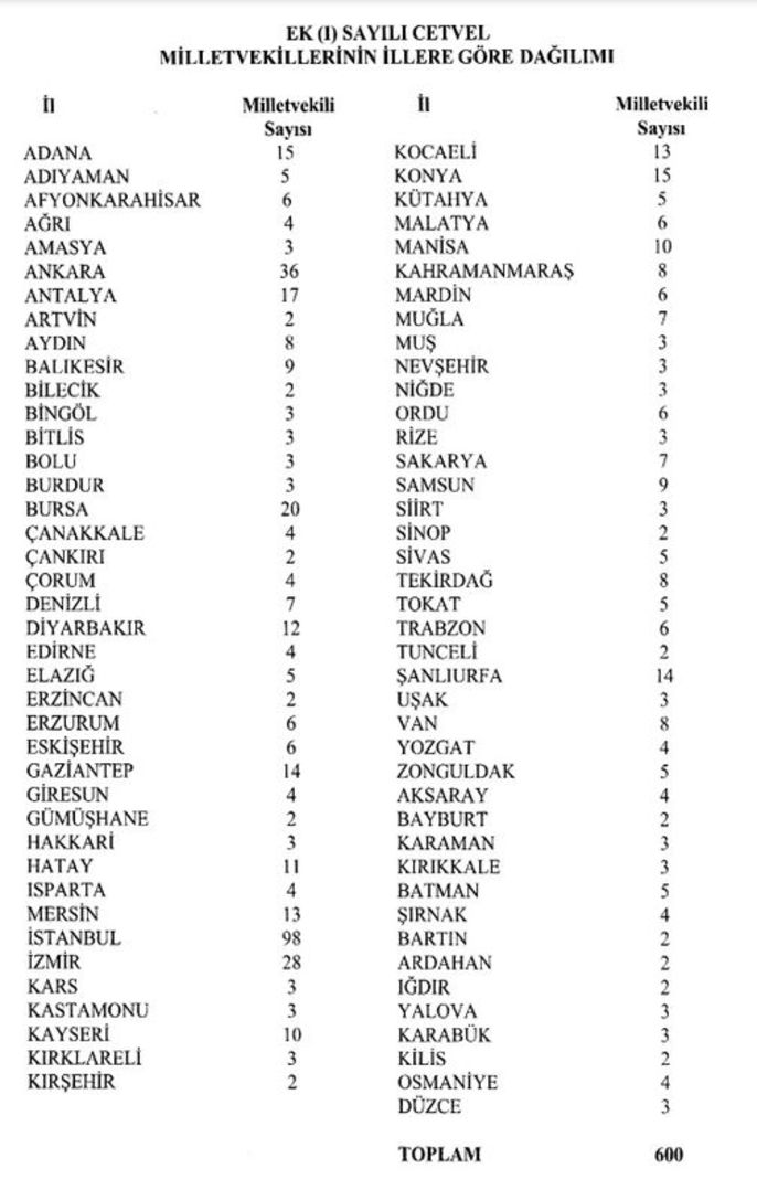 İşte Resmi Gazete'de yayınlanan, illere göre milletvekili listesi.