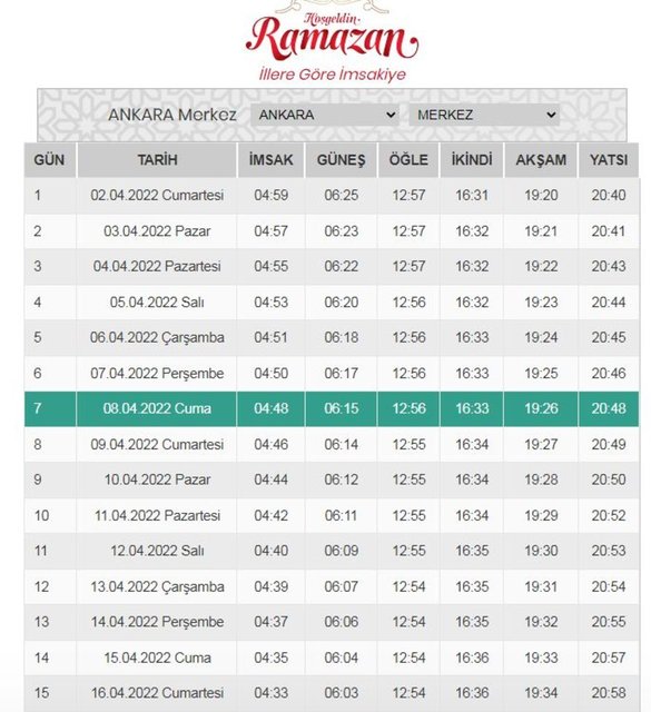 İmsakiye 2022 takvimi Konya, Mersin, Adana, Kayseri, İzmir, Ankara
