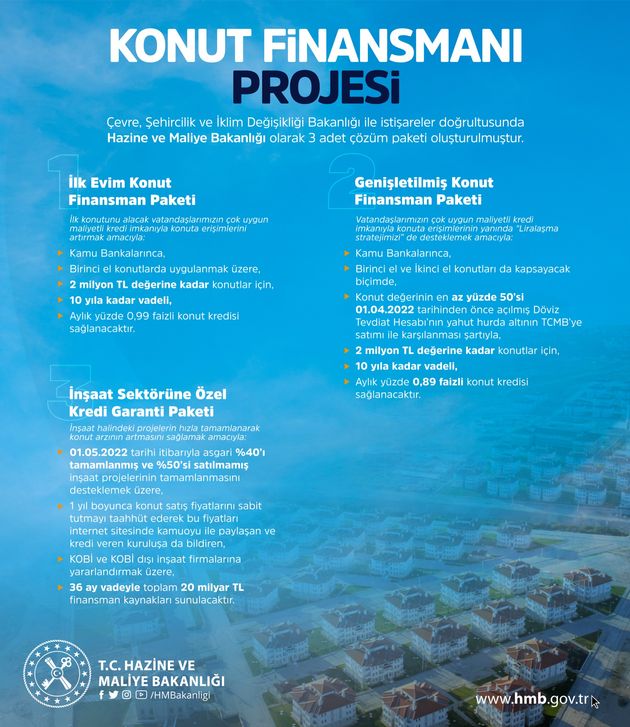 Konut kredisi ayrıntıları belli oldu! 0.89 ve 0.99 düşük faizli ev