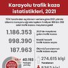 Karayolu trafik kaza istatistikleri, 2021