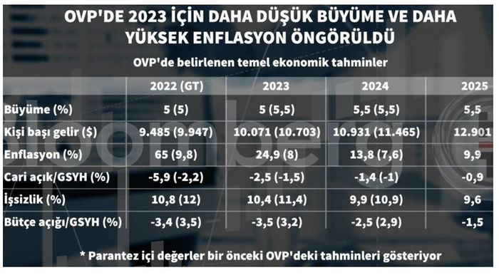 2023 yılı euro tahmini Geliştirmenin 10 Yaratıcı Yolu