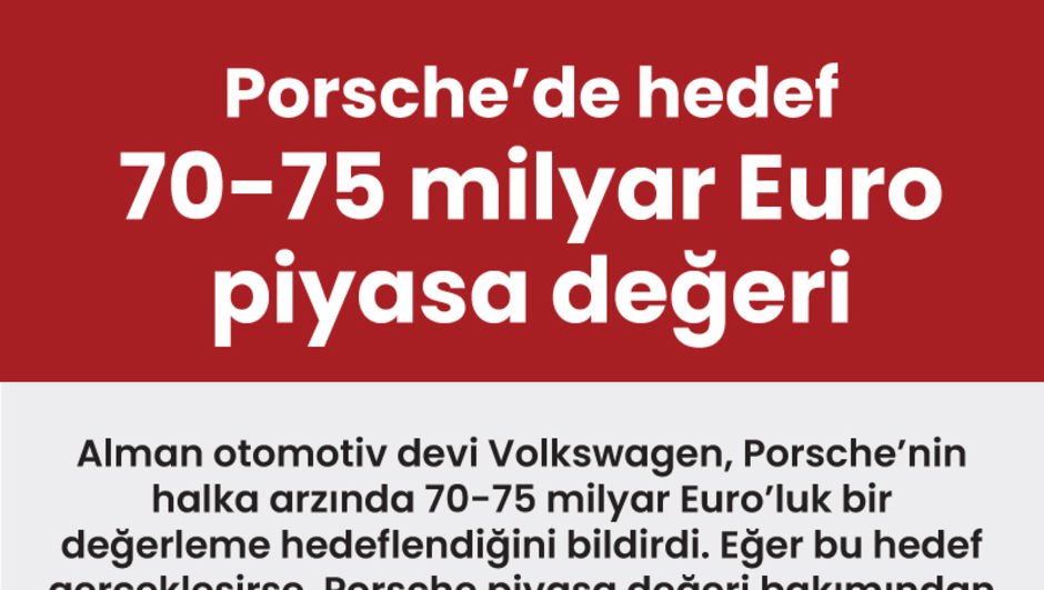Porsche’de hedef 70-75 milyar Euro piyasa değeri