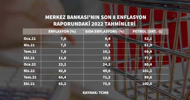 Son Dakika Haberi TCMB Enflasyon Beklentisini Yükseltti - Para Haberleri