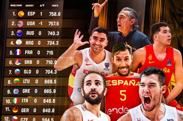 FIBA dünya sıralaması güncellendi