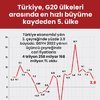Türkiye, G20 ülkeleri arasında en hızlı büyüme kaydeden 5. ülke