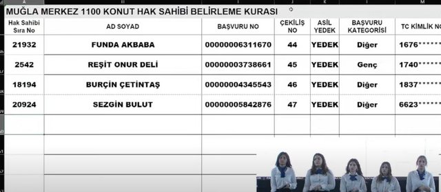 TOKİ MUĞLA Kura Sonuçları CANLI YAYIN İZLE: 29 Ocak 2023 TOKİ Muğla ...