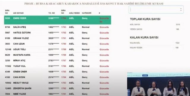 Bursa TOKİ Kura Sonuçları 28 Ekim: 5. GÜN! TOKİ Bursa Kura çekimi ...