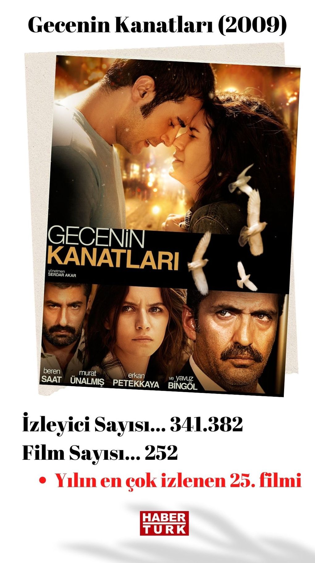 'Gecenin Kanatları', Mahsun Kırmızıgül'ün senaryosunu yazıp yönetmediği tek film oldu. Bu filmi Serdar Akar yönetti. 