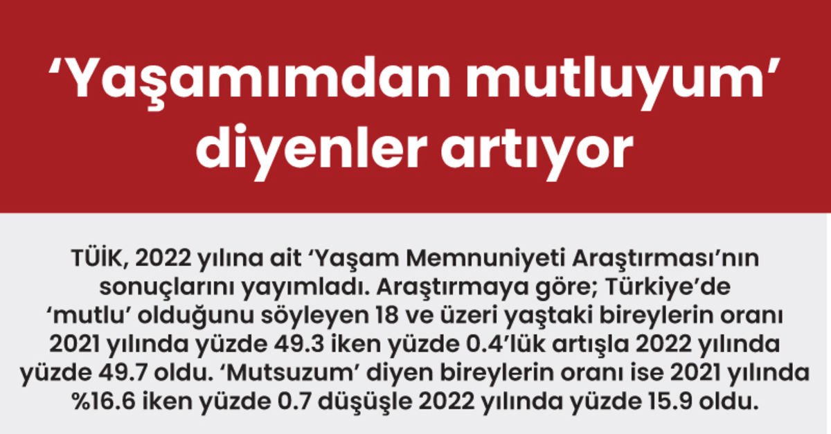 ‘Yaşamımdan mutluyum’ diyenler artıyor