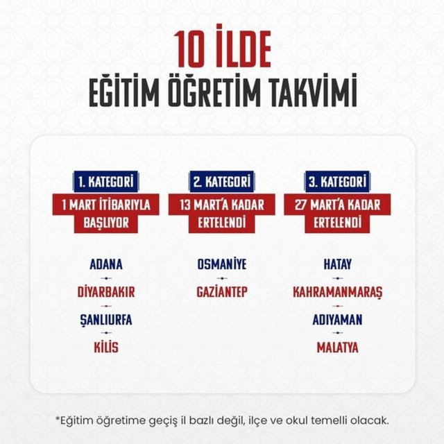 DEPREM BÖLGESİNDE OKULLARIN AÇILIŞ TARİHİ 2023 Deprem bölgesindeki 10