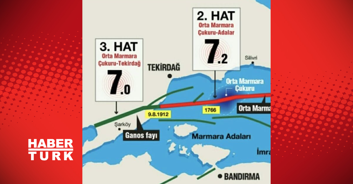 Naci Görür’den uyarı! İstanbul depremi ne zaman bekleniyor?