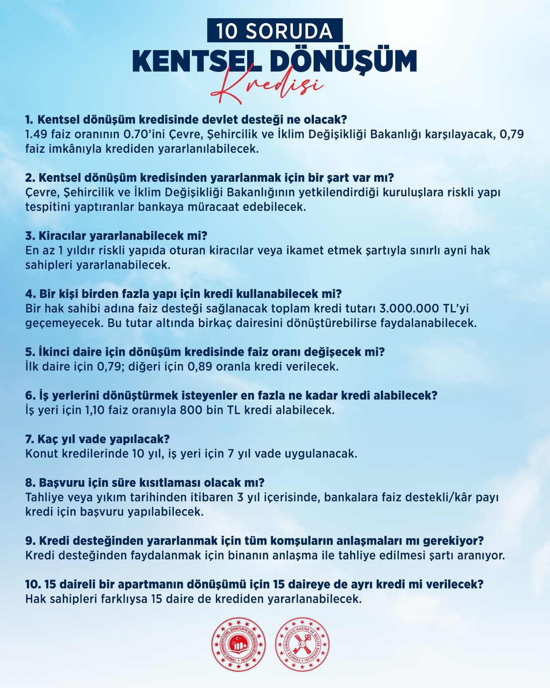 Kentsel dönüşüm paketinde 10 soruya 10 cevap