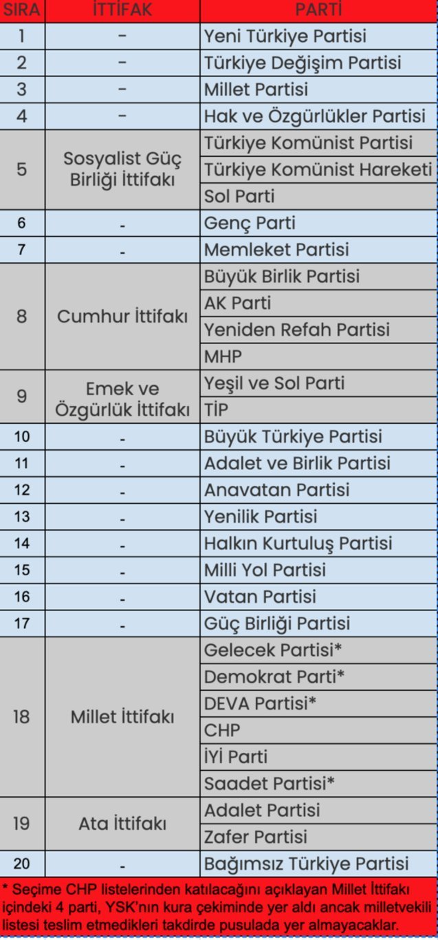 CHP MİLLETVEKİLİ ADAY LİSTESİ: 28. dönem 14 Mayıs 2023 genel seçimleri CHP Milletvekili adayları isim listesi (81 il CHP milletvekili aday listesinde kimler var?)