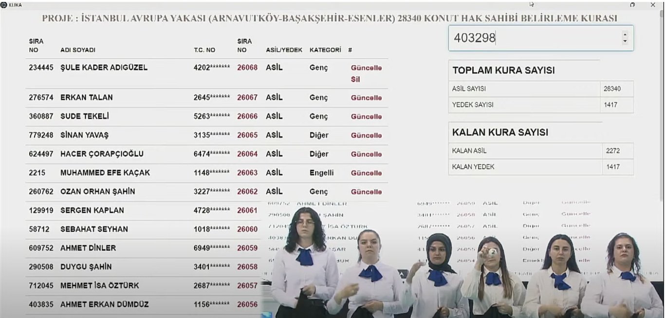 İstanbul TOKİ Kura Sonuçları Sorgulama 2023 | İstanbul TOKİ Kura ...