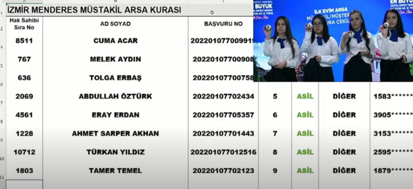 TOKİ İZMİR ARSA KURA ÇEKİMİ SONUÇLARI | 25 Nisan 2023 Müstakil İzmir ...