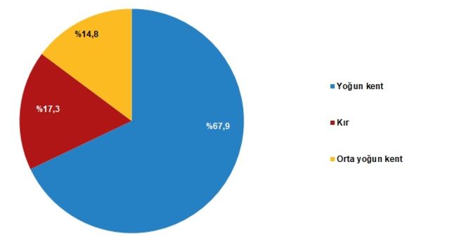 Dip dibe yaşıyoruz