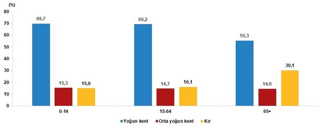 Dip dibe yaşıyoruz