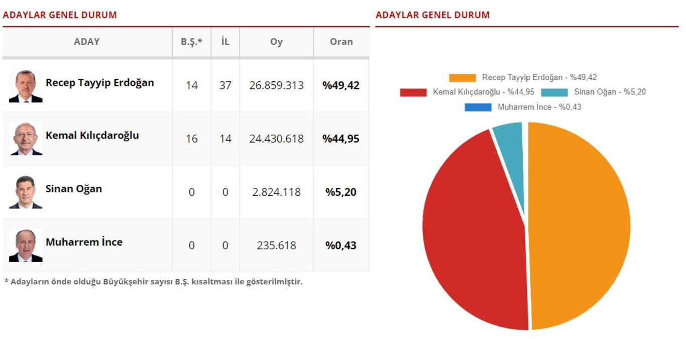 2018 ve 2023 seçimlerine göre haritadaki fark! İşte partilerin oy değişimi