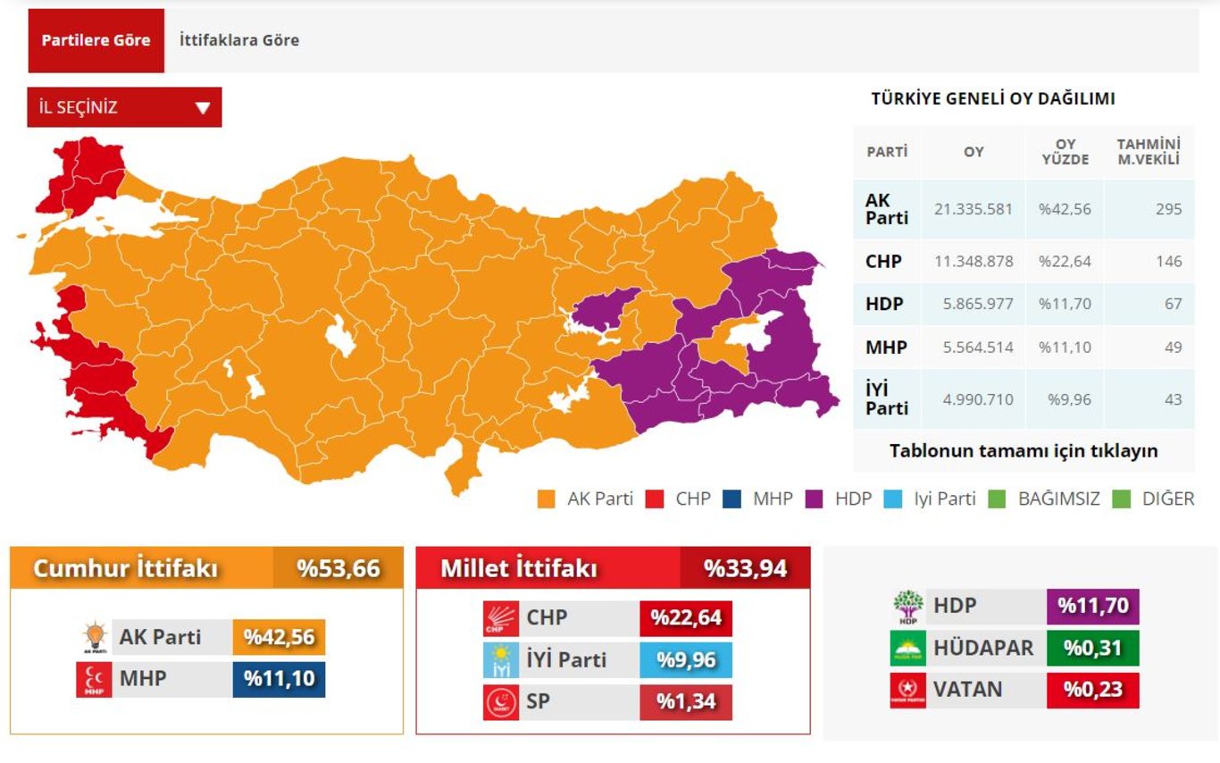 2018 ve 2023 seçimlerine göre haritadaki fark! İşte partilerin oy değişimi