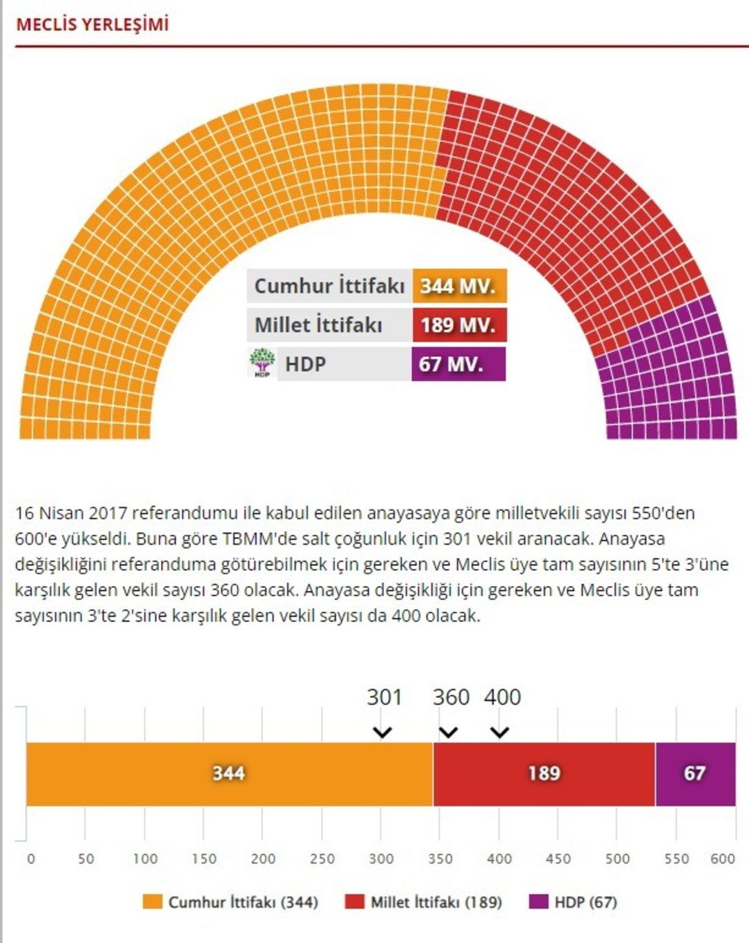 2018 ve 2023 seçimlerine göre haritadaki fark! İşte partilerin oy değişimi