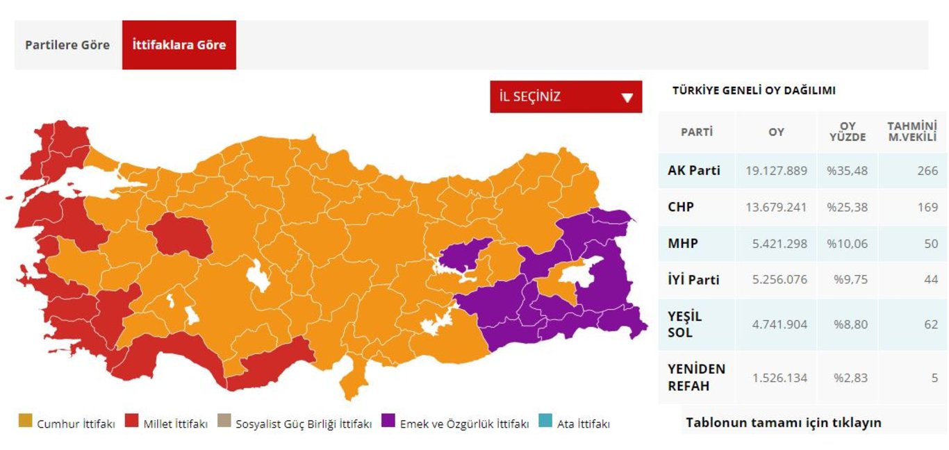 2018 ve 2023 seçimlerine göre haritadaki fark! İşte partilerin oy değişimi