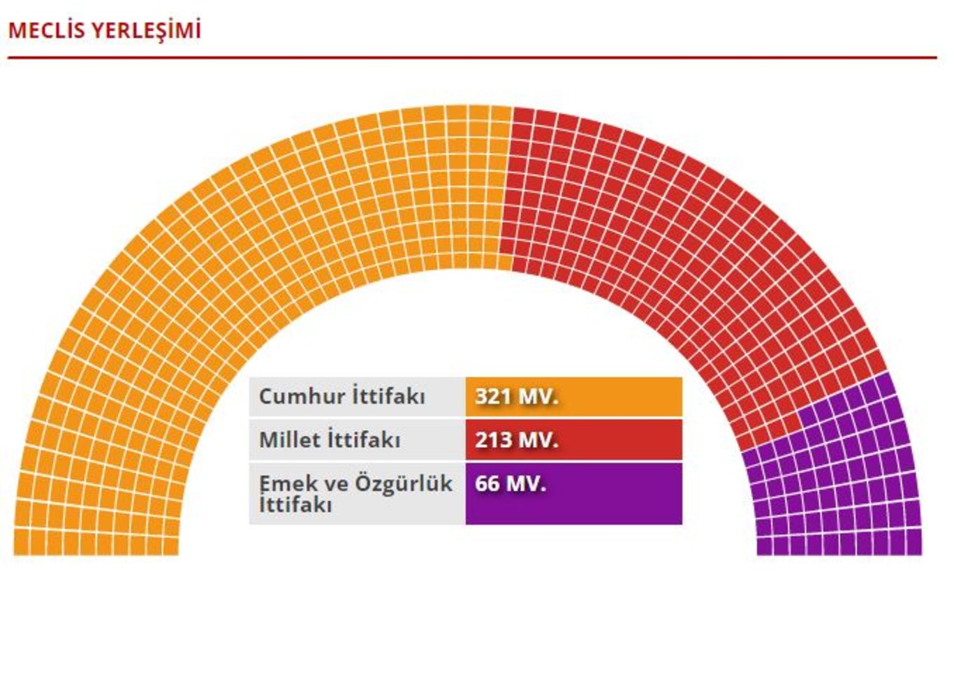 2018 ve 2023 seçimlerine göre haritadaki fark! İşte partilerin oy değişimi