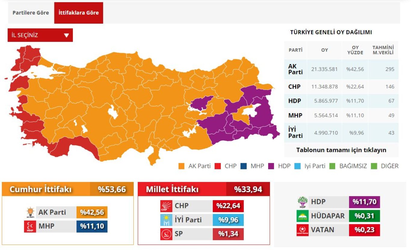 2018 ve 2023 seçimlerine göre haritadaki fark! İşte partilerin oy değişimi