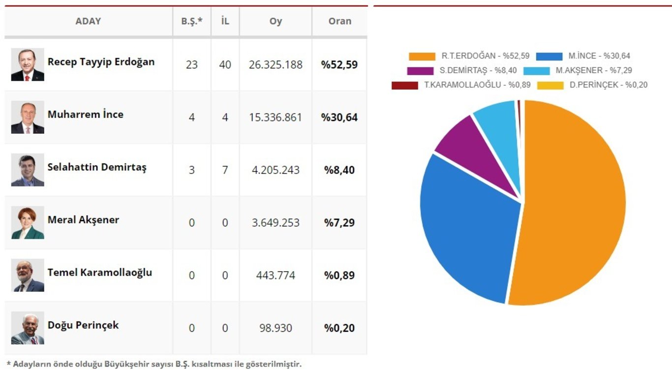 2018 ve 2023 seçimlerine göre haritadaki fark! İşte partilerin oy değişimi