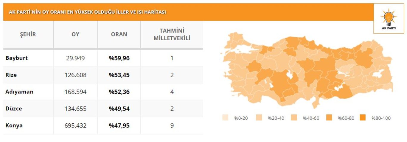 2018 ve 2023 seçimlerine göre haritadaki fark! İşte partilerin oy değişimi