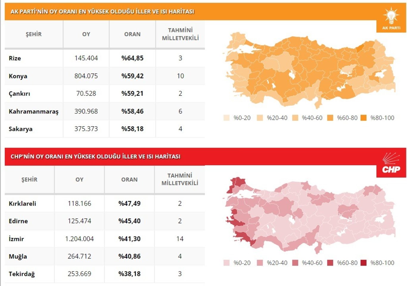 2018 ve 2023 seçimlerine göre haritadaki fark! İşte partilerin oy değişimi