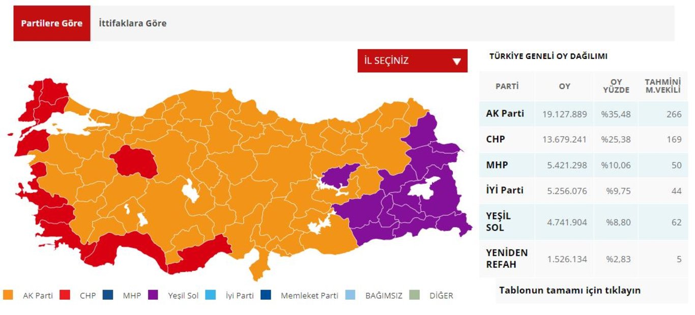 2018 ve 2023 seçimlerine göre haritadaki fark! İşte partilerin oy değişimi