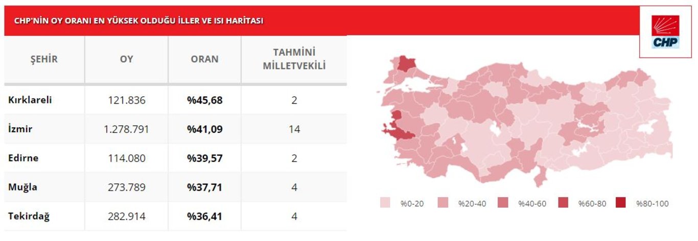 2018 ve 2023 seçimlerine göre haritadaki fark! İşte partilerin oy değişimi